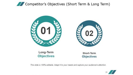 Competitor Marketing Analysis Framework Ppt PowerPoint Presentation Complete Deck With Slides