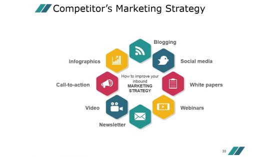 Competitor Marketing Analysis Framework Ppt PowerPoint Presentation Complete Deck With Slides