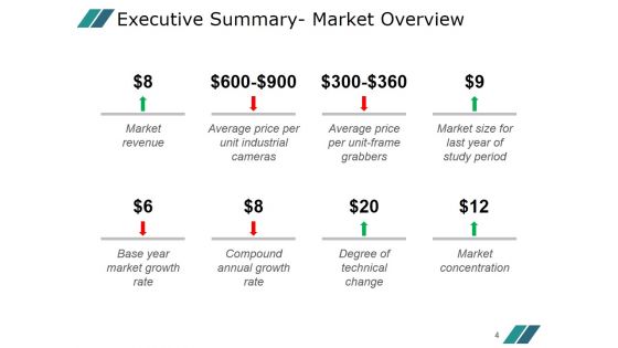 Competitor Marketing Analysis Framework Ppt PowerPoint Presentation Complete Deck With Slides