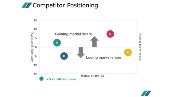 Competitor Positioning Ppt PowerPoint Presentation Background Images