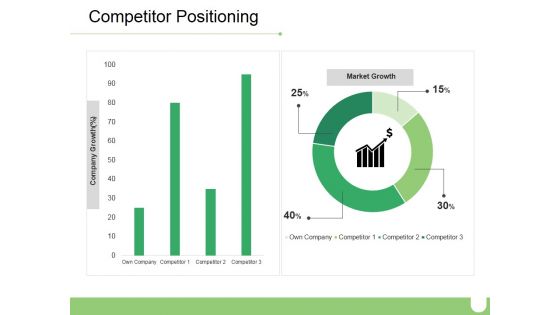 Competitor Positioning Ppt PowerPoint Presentation Gallery Portrait Competitor Positioning Ppt PowerPoint Presentation Gallery Portrait