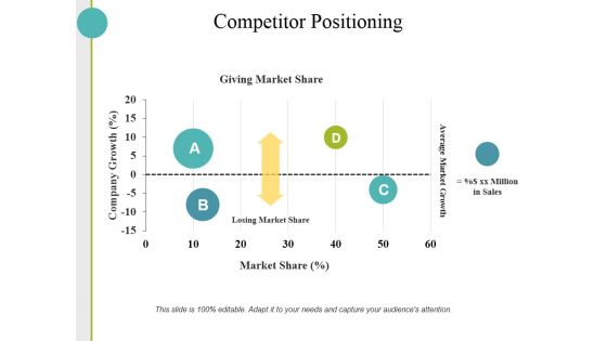 Competitor Positioning Ppt PowerPoint Presentation Infographics Information