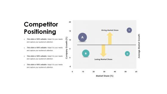 Competitor Positioning Ppt PowerPoint Presentation Inspiration Influencers