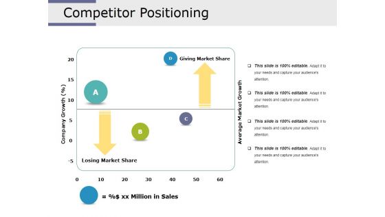 Competitor Positioning Ppt PowerPoint Presentation Inspiration Layout Ideas
