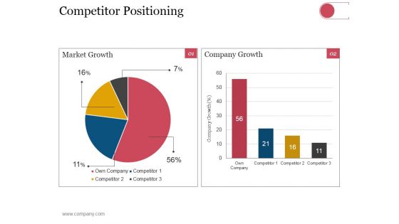 Competitor Positioning Ppt PowerPoint Presentation Pictures File Formats