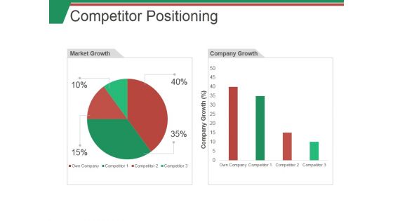 Competitor Positioning Ppt PowerPoint Presentation Show Example Introduction Competitor Positioning Ppt PowerPoint Presentation Show Example Introduction