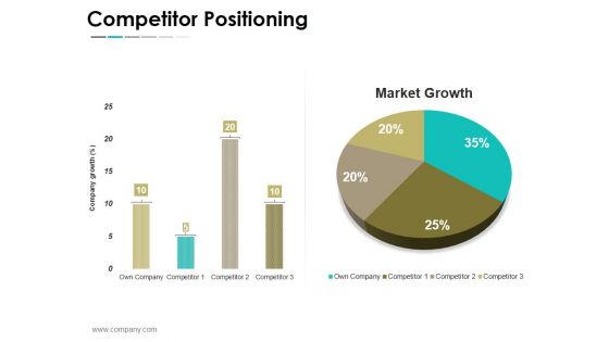 Competitor Positioning Ppt PowerPoint Presentation Slides Example Topics