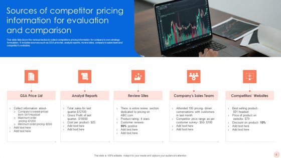 Competitor Price Evaluation Ppt PowerPoint Presentation Complete Deck With Slides