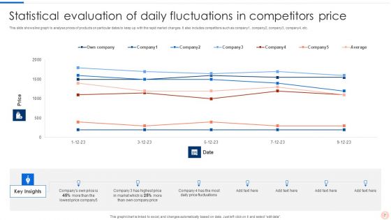 Competitor Price Evaluation Ppt PowerPoint Presentation Complete Deck With Slides