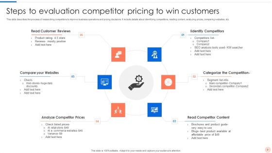 Competitor Price Evaluation Ppt PowerPoint Presentation Complete Deck With Slides
