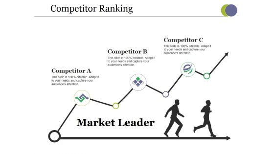 Competitor Ranking Ppt PowerPoint Presentation Slides Layouts