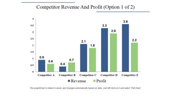 Competitor Revenue And Profit Template 1 Ppt PowerPoint Presentation Infographic Template Designs Download