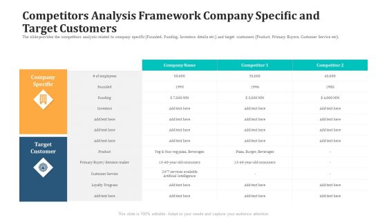 Competitors Analysis Framework Company Specific And Target Customers Summary PDF