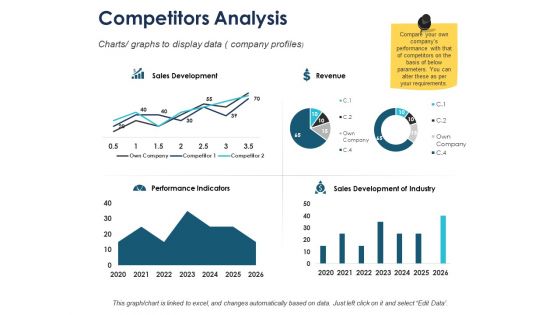 Competitors Analysis Marketing Ppt PowerPoint Presentation Outline Demonstration