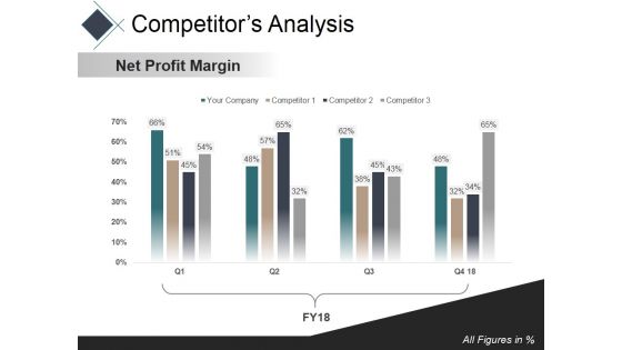 Competitors Analysis Template 1 Ppt PowerPoint Presentation Pictures Styles Competitors Analysis Template 1 Ppt PowerPoint Presentation Pictures Styles