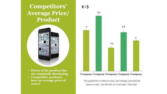Competitors Average Price Product Ppt PowerPoint Presentation File Pictures