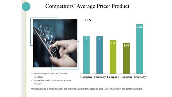 Competitors Average Price Product Ppt PowerPoint Presentation Inspiration Templates