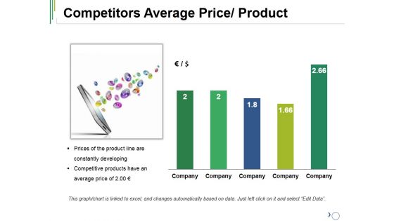 Competitors Average Price Product Ppt PowerPoint Presentation Layouts Infographic Template