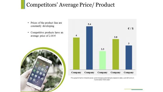 Competitors Average Price Product Ppt PowerPoint Presentation Summary Display