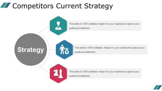 Competitors Current Strategy Ppt PowerPoint Presentation Deck