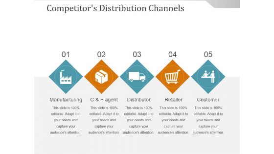 Competitors Distribution Channels Ppt PowerPoint Presentation Pictures