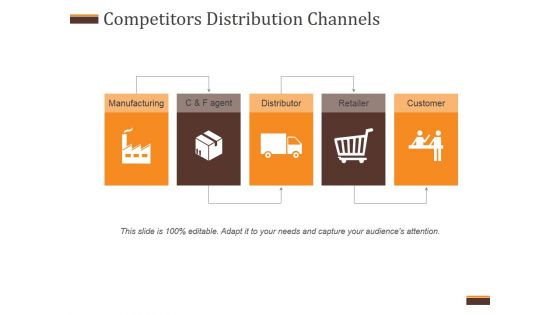 Competitors Distribution Channels Ppt PowerPoint Presentation Slide
