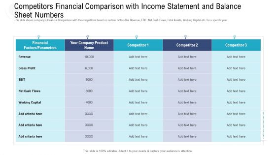 Competitors Financial Comparison With Income Statement And Balance Sheet Numbers Ideas PDF