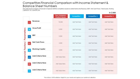 Competitors Financial Comparison With Income Statement And Balance Sheet Numbers Infographics PDF