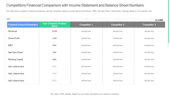 Competitors Financial Comparison With Income Statement And Balance Sheet Numbers Ppt Model Format PDF
