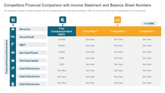 Competitors Financial Comparison With Income Statement And Balance Sheet Numbers Ppt Styles Gallery PDF