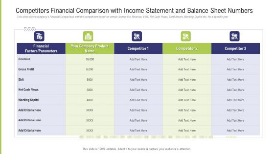 Competitors Financial Comparison With Income Statement And Balance Sheet Numbers Professional PDF