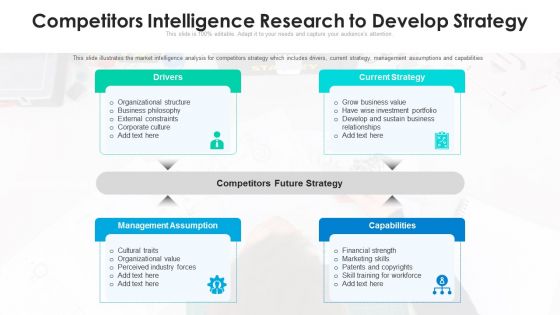 Competitors Intelligence Research To Develop Strategy Ppt PowerPoint Presentation Inspiration Graphic Images PDF