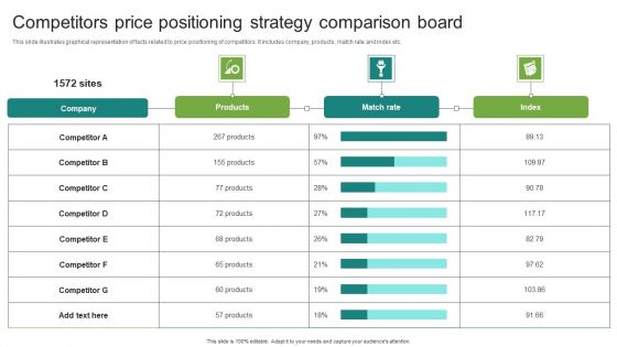 Competitors Price Positioning Strategy Comparison Board Themes PDF