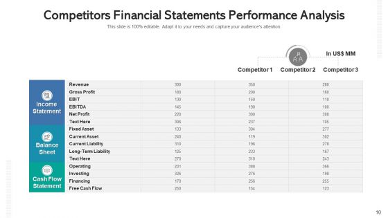 Competitors Revenue Statement Analysis Expenses Ppt PowerPoint Presentation Complete Deck With Slides