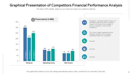 Competitors Revenue Statement Analysis Expenses Ppt PowerPoint Presentation Complete Deck With Slides