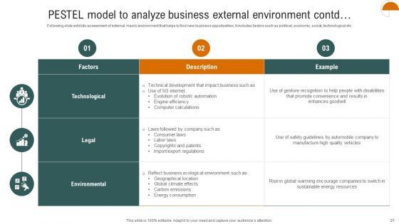 Complete Detailed Evaluation Of Effective Business Environment Ppt PowerPoint Presentation Complete Deck With Slides
