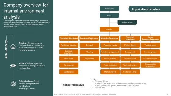 Complete Detailed Evaluation Of Effective Business Environment Ppt PowerPoint Presentation Complete Deck With Slides