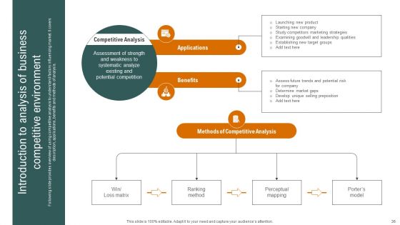 Complete Detailed Evaluation Of Effective Business Environment Ppt PowerPoint Presentation Complete Deck With Slides