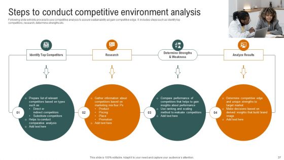 Complete Detailed Evaluation Of Effective Business Environment Ppt PowerPoint Presentation Complete Deck With Slides