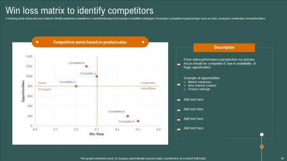 Complete Detailed Evaluation Of Effective Business Environment Ppt PowerPoint Presentation Complete Deck With Slides