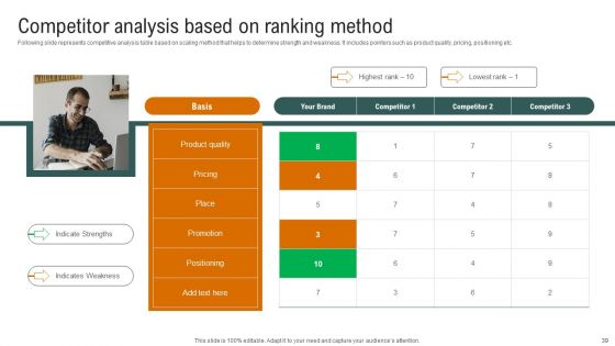 Complete Detailed Evaluation Of Effective Business Environment Ppt PowerPoint Presentation Complete Deck With Slides