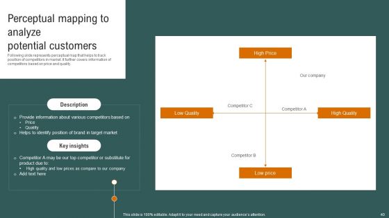 Complete Detailed Evaluation Of Effective Business Environment Ppt PowerPoint Presentation Complete Deck With Slides