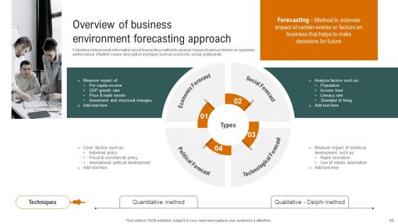 Complete Detailed Evaluation Of Effective Business Environment Ppt PowerPoint Presentation Complete Deck With Slides