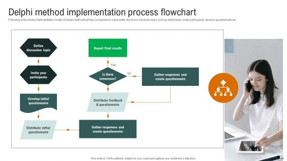 Complete Detailed Evaluation Of Effective Business Environment Ppt PowerPoint Presentation Complete Deck With Slides