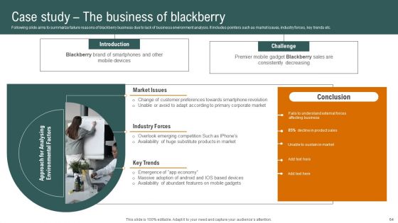 Complete Detailed Evaluation Of Effective Business Environment Ppt PowerPoint Presentation Complete Deck With Slides