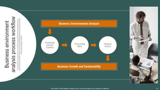 Complete Detailed Evaluation Of Effective Business Environment Ppt PowerPoint Presentation Complete Deck With Slides