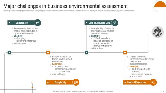 Complete Detailed Evaluation Of Effective Business Environment Ppt PowerPoint Presentation Complete Deck With Slides
