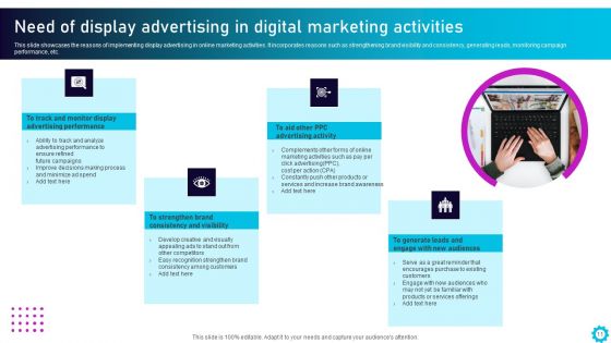Complete Guide For Display Advertising Role In Digital Marketing Ppt PowerPoint Presentation Complete Deck With Slides