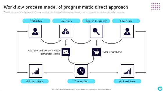 Complete Guide For Display Advertising Role In Digital Marketing Ppt PowerPoint Presentation Complete Deck With Slides