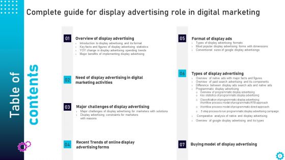 Complete Guide For Display Advertising Role In Digital Marketing Ppt PowerPoint Presentation Complete Deck With Slides